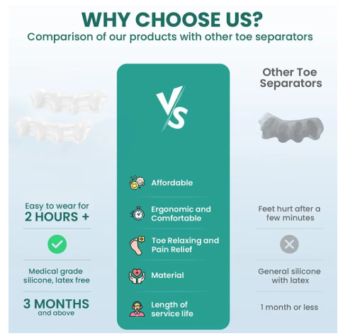 CloudSteps™ 5-Hole Silicone Toe Spacers | Instant Foot & Arch Relief